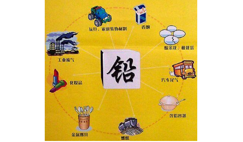 血鉛檢測儀就是檢測鉛含量的儀器 那麽人體血液裏含鉛嗎? 血鉛檢測儀就是檢測鉛含量的儀器 那麽人體血液裏含鉛嗎?