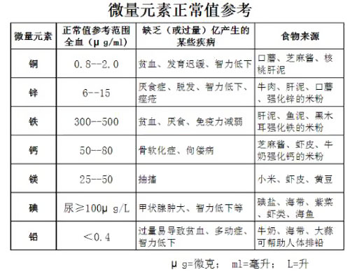全自動微量元素分析儀看兒童微量元素缺乏症症狀對照表有什麽用? 全自動微量元素分析儀看兒童微量元素缺乏症症狀對照表有什麽用?